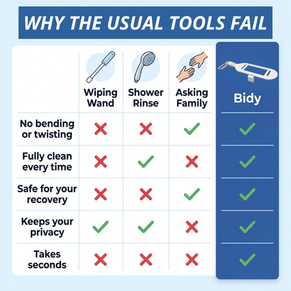 Bidet Attachment - Bidy